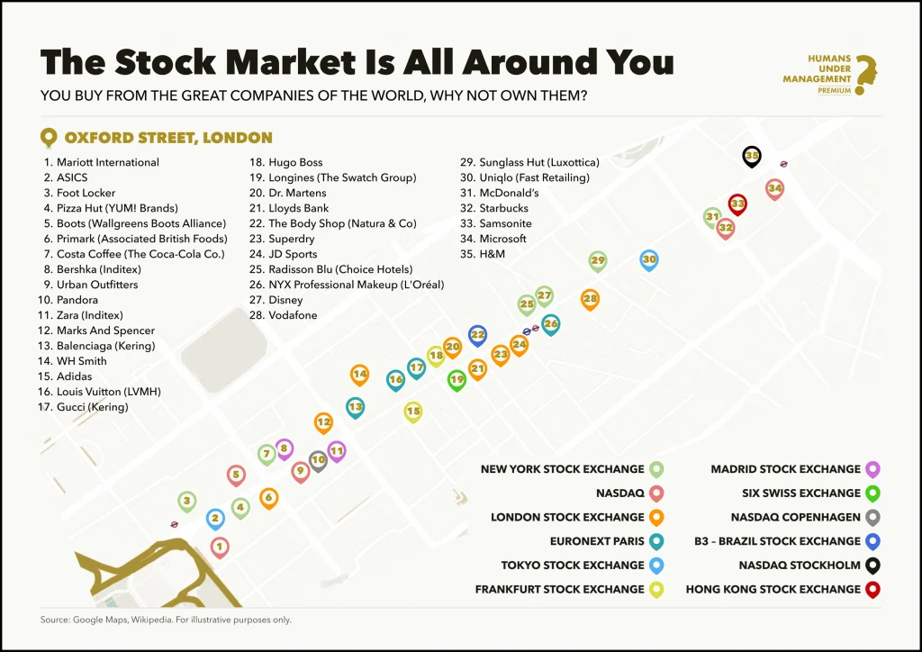 Stock Market